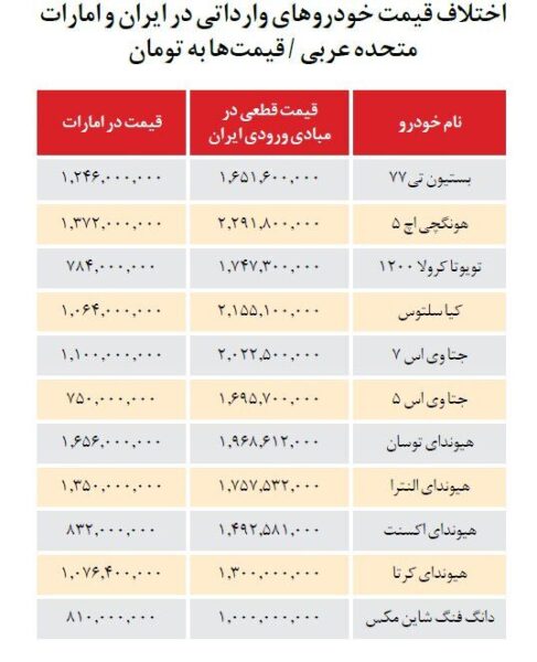 اختلاف قیمت خودرو در ایران و امارات چقدر است؟ + جدول