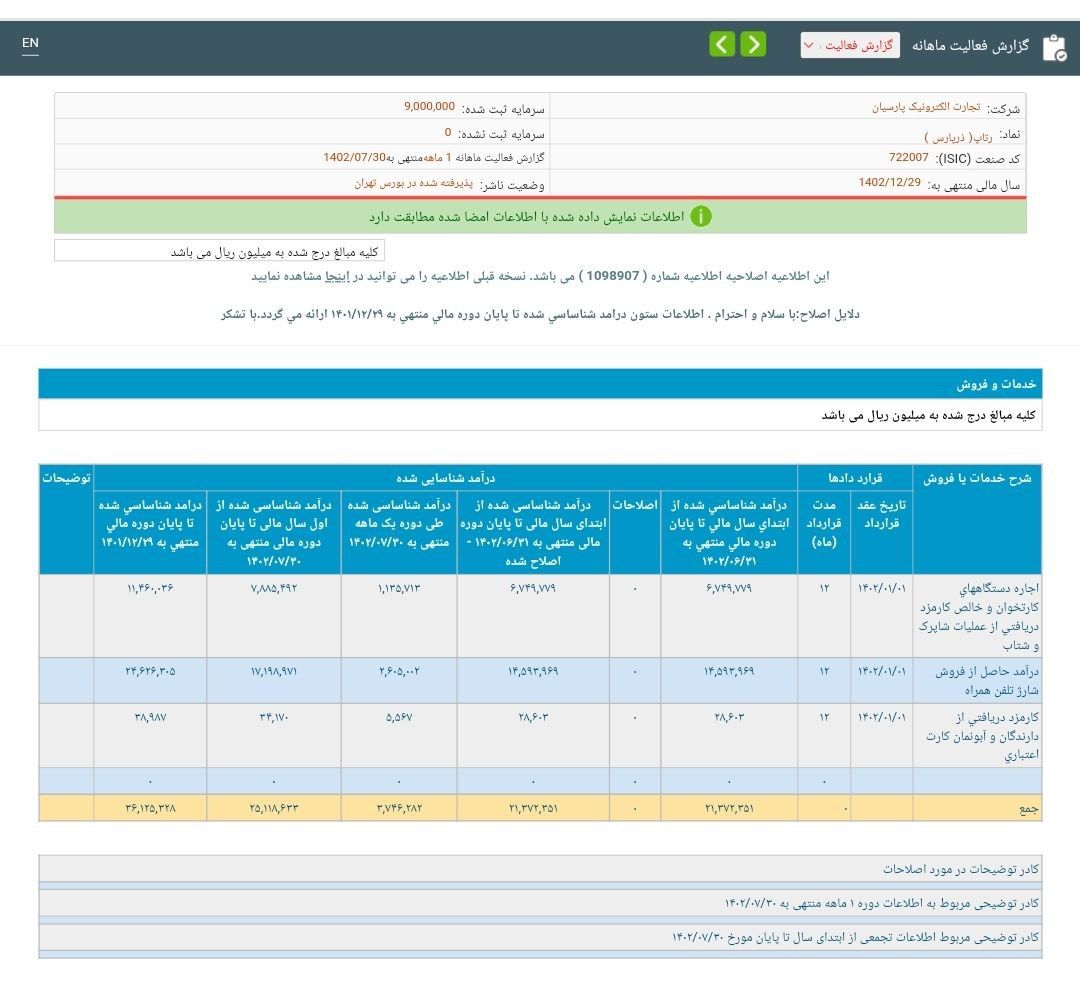 فروش مهر رتاپ 43 درصد افزایش یافت