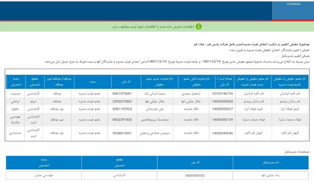 هیئت مدیره فنر معرفی شد