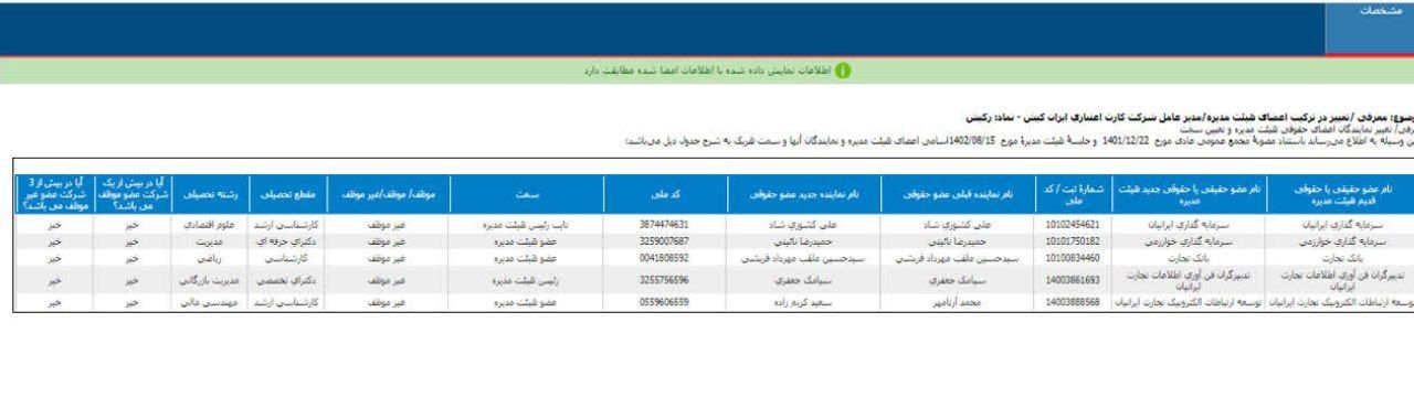 اعضای هیئت مدیره رکیش معرفی شد