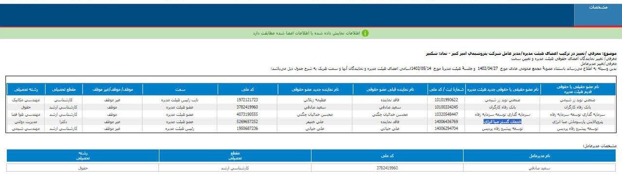 هیئت مدیره شکبیر معرفی شد