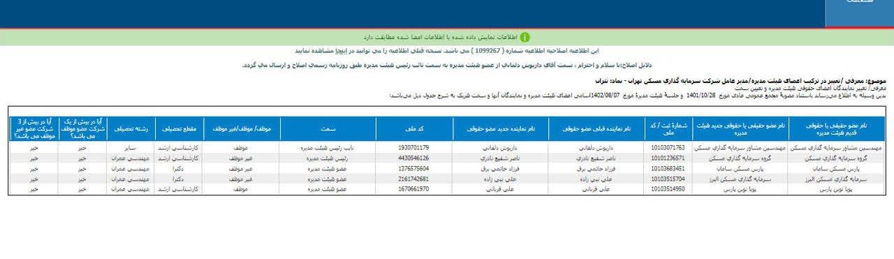 هیئت مدیره ثتران تغییری نداشت