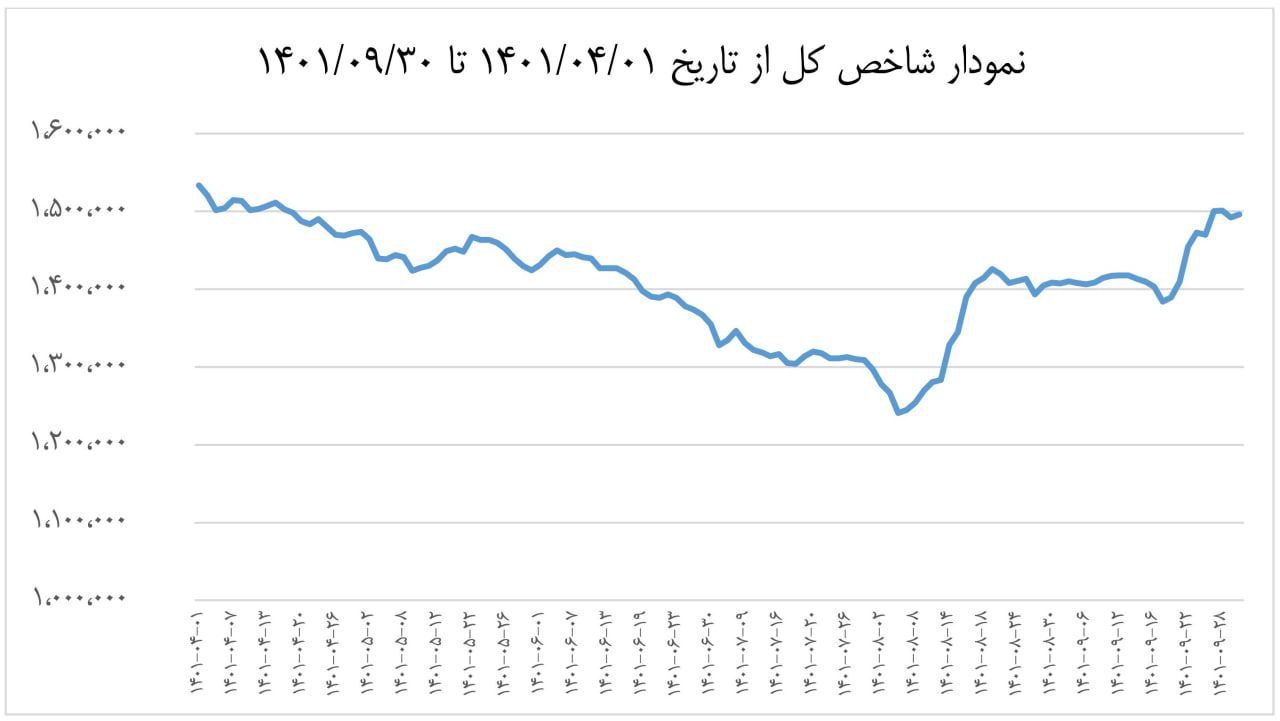 دلایل موفق بودن طرح سهام یار چه بود؟