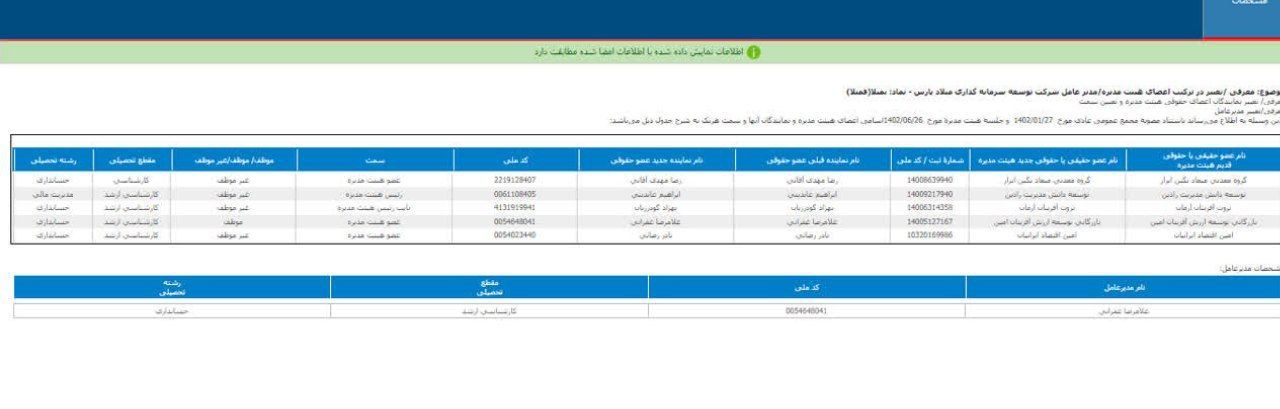 هیئت مدیره بمیلا معرفی شد