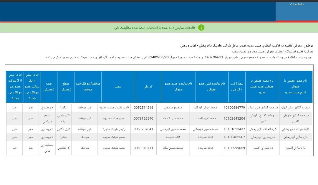 هیئت مدیره جدید وپخش معرفی شد