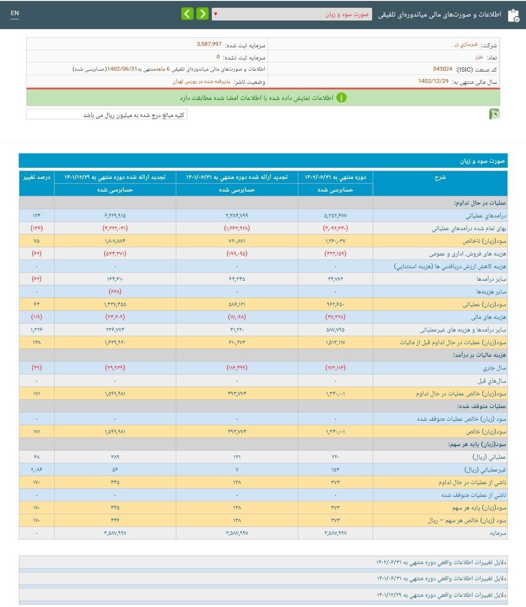 خزر در 6 ماهه امسال چقدر سود ساخت؟