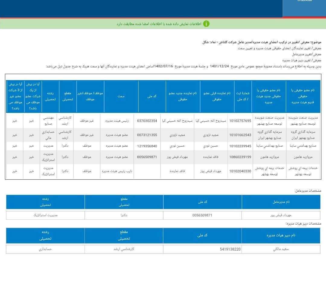 هیئت مدیره جدید شگل معرفی شد