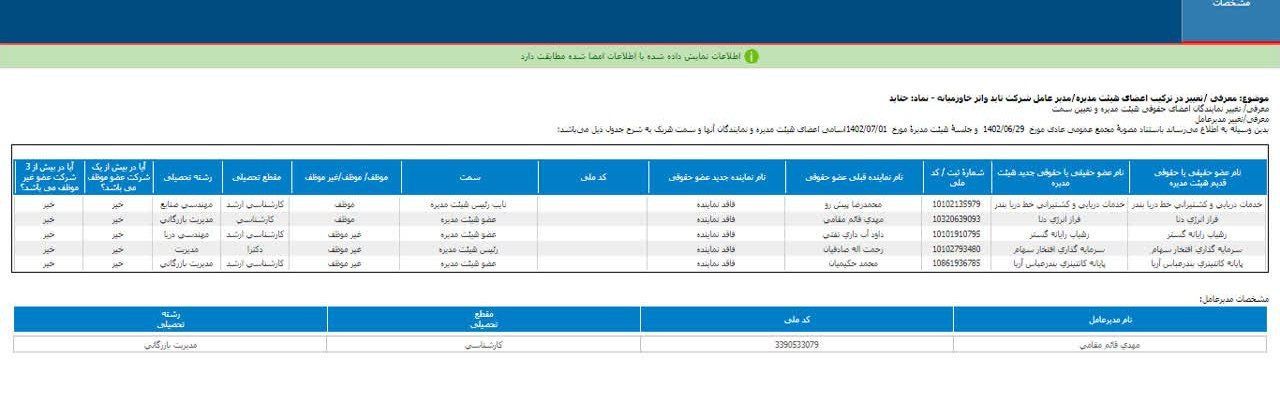 هیئت مدیره جدید حتاید معرفی شد