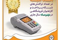 کسب رتبه برتر بانک سپه در تعداد تراکنش‌های شبکه پرداخت و کارتخوان فروشگاهی