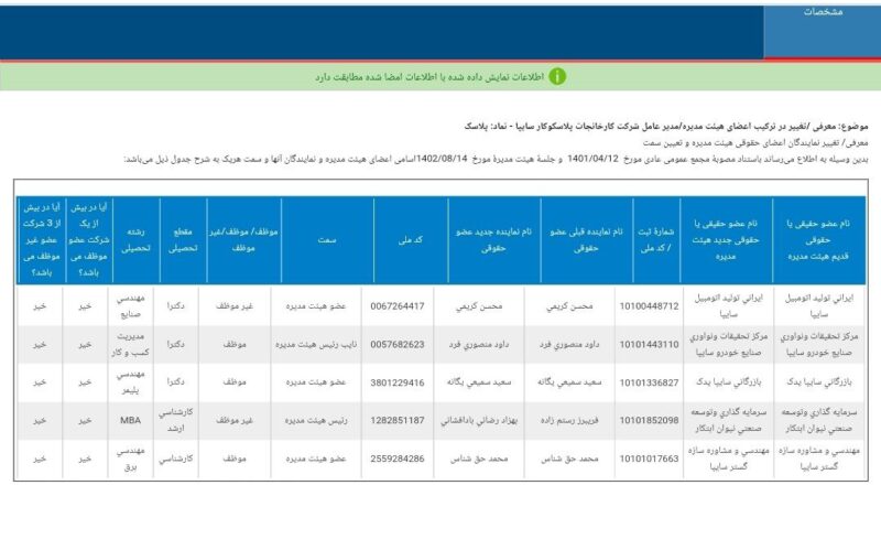 هیئت مدیره پلاسک معرفی شد