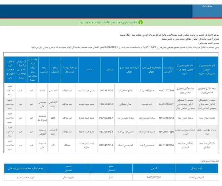 هیئت مدیره جدید وبیمه معرفی شد