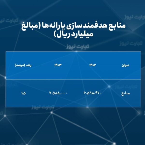 یارانه چه کسانی در سال 1403 حذف می شود؟