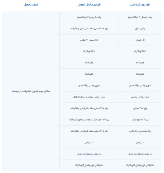 طرح تبدیل حواله های ایران خودرو به سایر محصولات ویژه آذر 1402