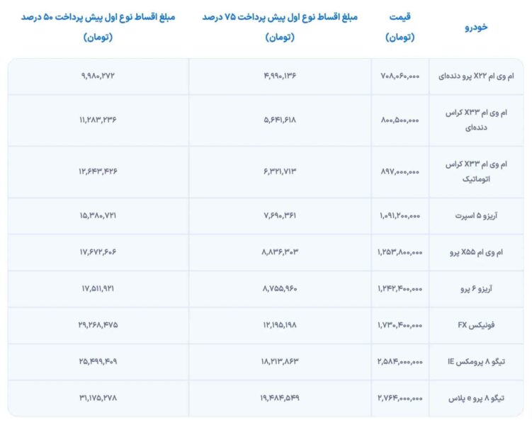 فروش اقساطی 9 محصول مدیران خودرو آغاز شد + جزئیات