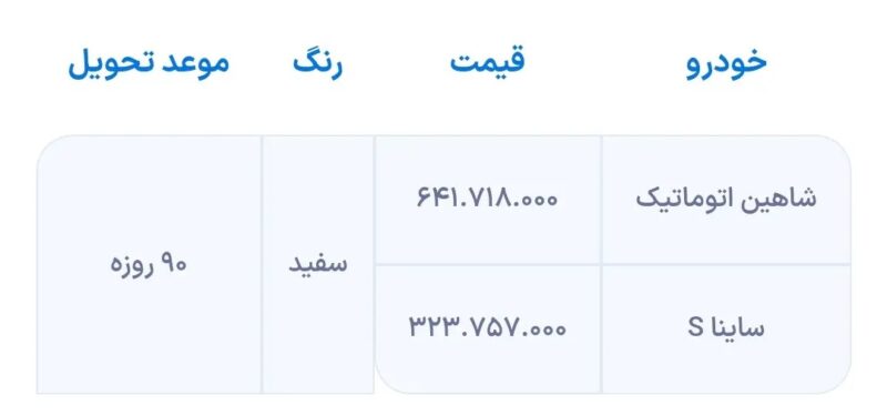 شرایط فروش شاهین اتوماتیک و ساینا S ویژه دی ماه اعلام شد