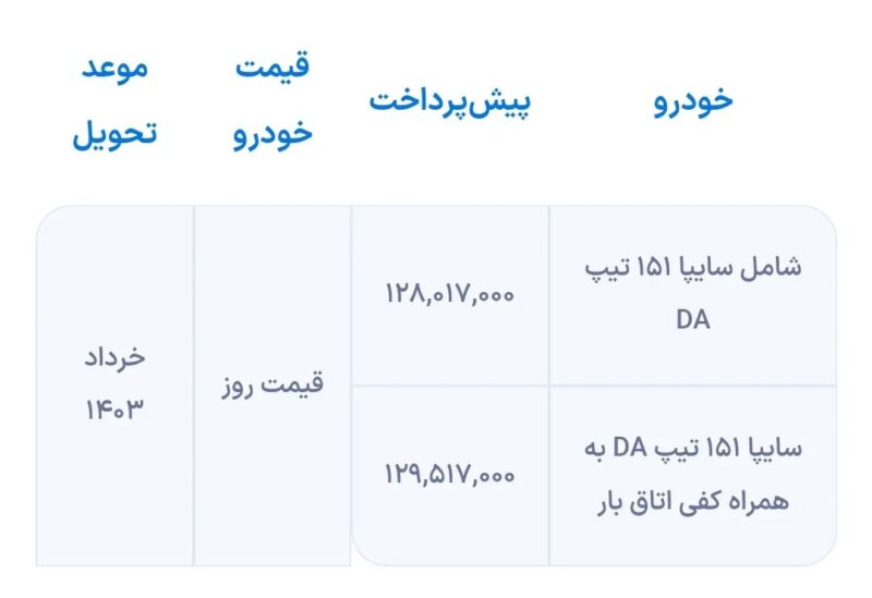 شرایط پیش فروش وانت پراید ویژه دی ماه اعلام شد