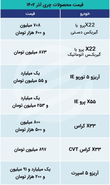 خبر مهم برای متقاضیان محصولات مدیران خودرو