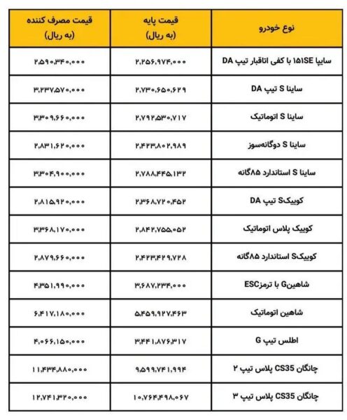 قیمت کارخانه ای محصولات سایپا ویژه دی ماه اعلام شد