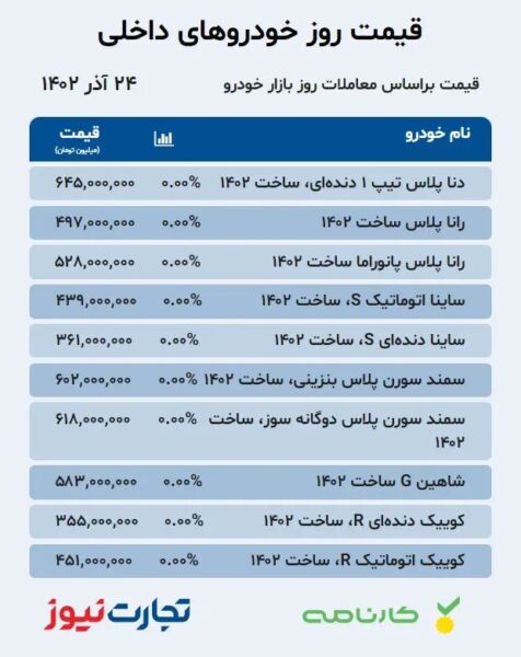 پیش بینی یک کارشناس از بازار خودرو + جدول قیمت