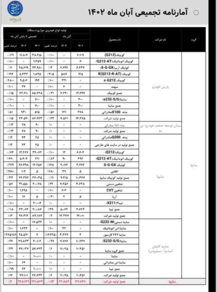 لیست توقف تولید محصولات ایران خودرو و سایپا منتشر شد