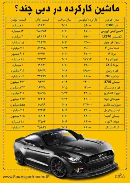 قیمت خودروهای کارکرده در دبی + جدول