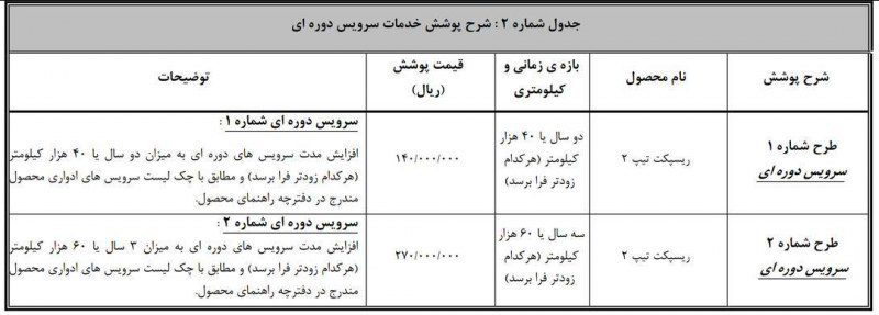 اطلاعیه مهم بهمن موتور برای متقاضیان خودروی ریسپکت