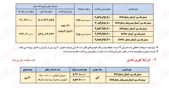 فروش اقساطی سایپا بدون قرعه کشی آغاز شد + جزئیات