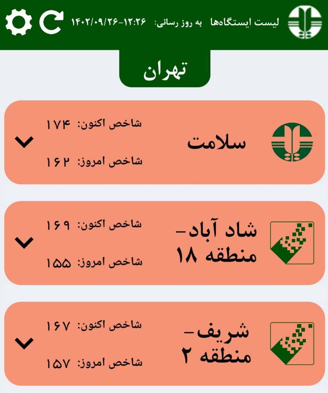 لیست آلوده‌ترین مناطق تهران