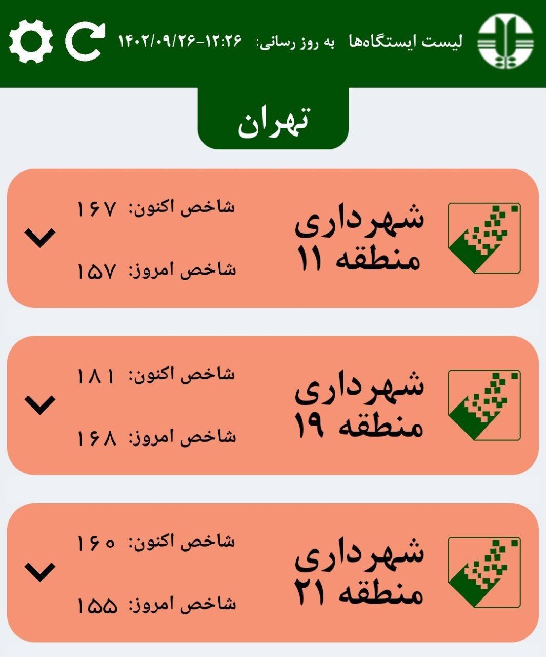 لیست آلوده‌ترین مناطق تهران