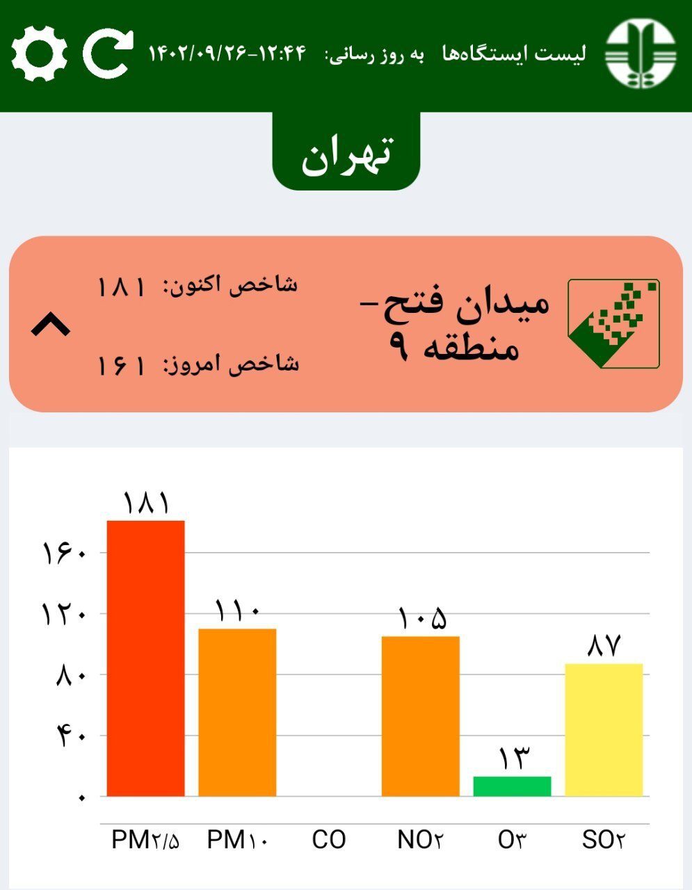 لیست آلوده‌ترین مناطق تهران