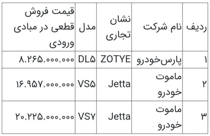 عرضه 3 خودروی وارداتی در سامانه یکپارچه با شرایط جدید آغاز شد