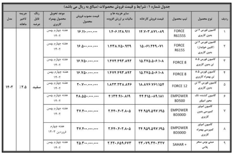 طرح فروش فوری محصولات بهمن دیزل از فردا آغاز می شود + جزئیات