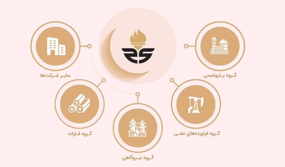 برنامه های هلدینگ صباانرژی برای کمک به اقتصاد کشور