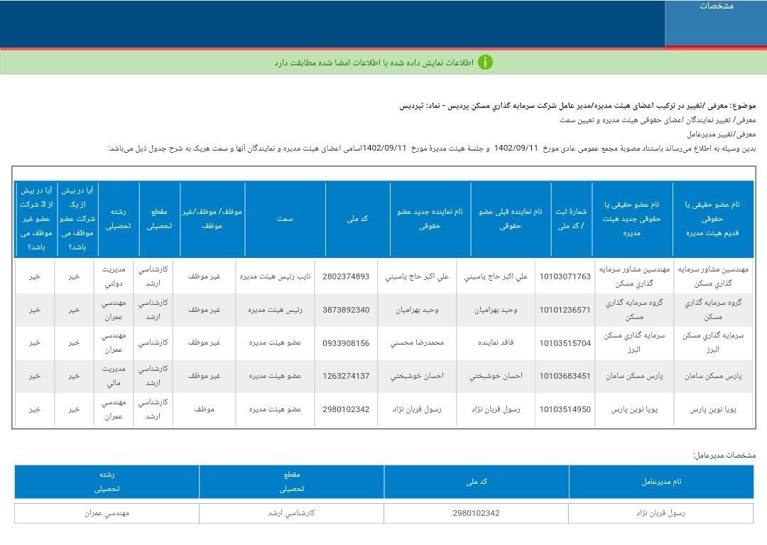 هیئت مدیره جدید ثپردیس معرفی شد