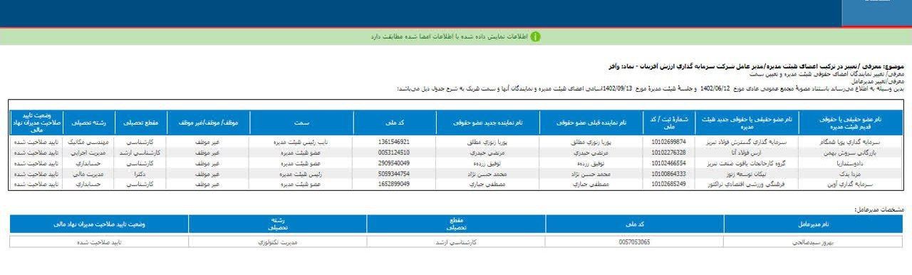 هیئت مدیره جدید وآفر معرفی شد