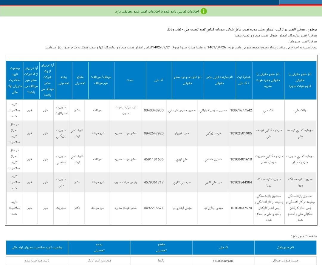 هیئت مدیره وبانک معرفی شد