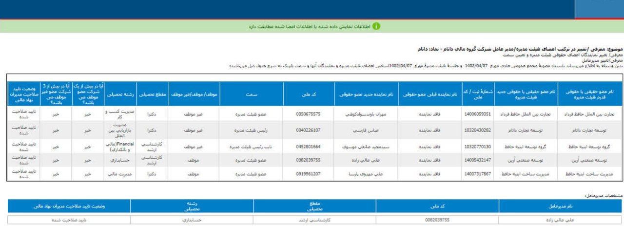 هیئت مدیره دانام معرفی شد