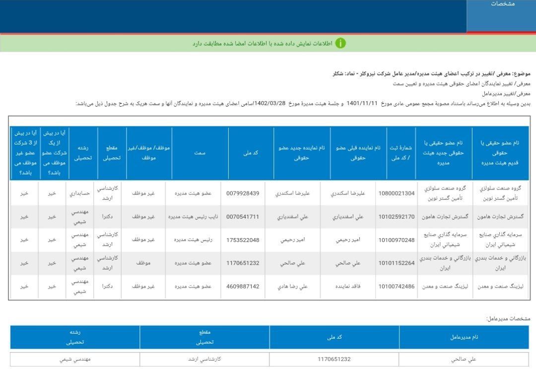 هیئت مدیره جدید شکلر معرفی شد