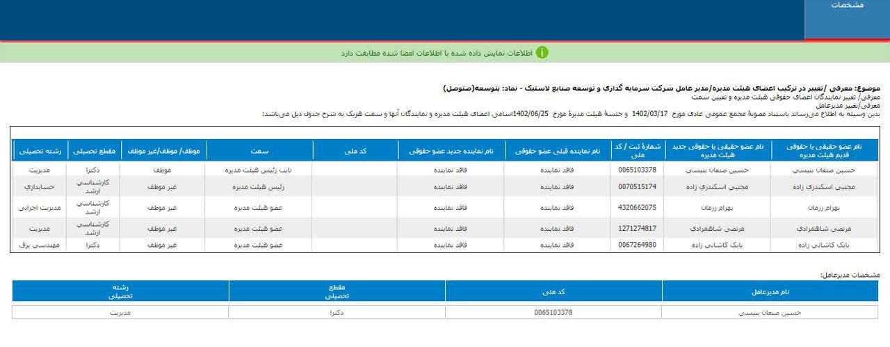 هیئت مدیره جدید پتوسعه معرفی شد