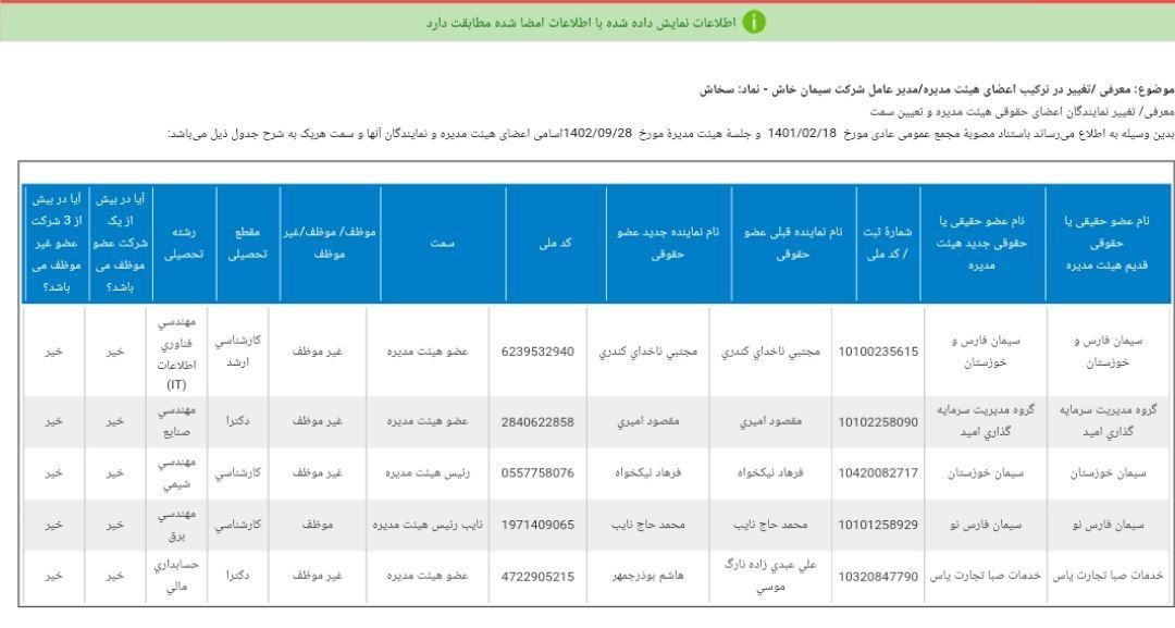 هیئت مدیره جدید سخاش معرفی شد