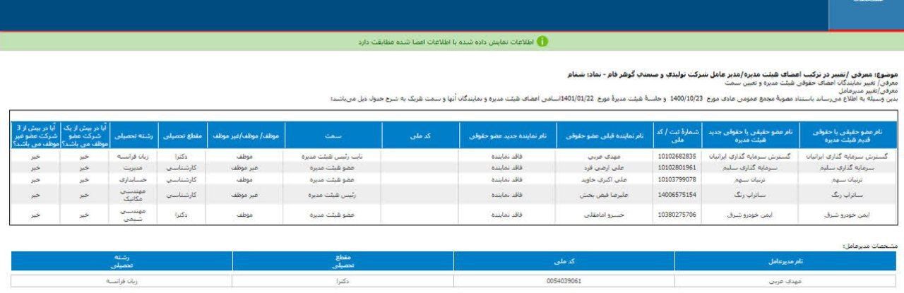 هیئت مدیره جدید شفام معرفی شد