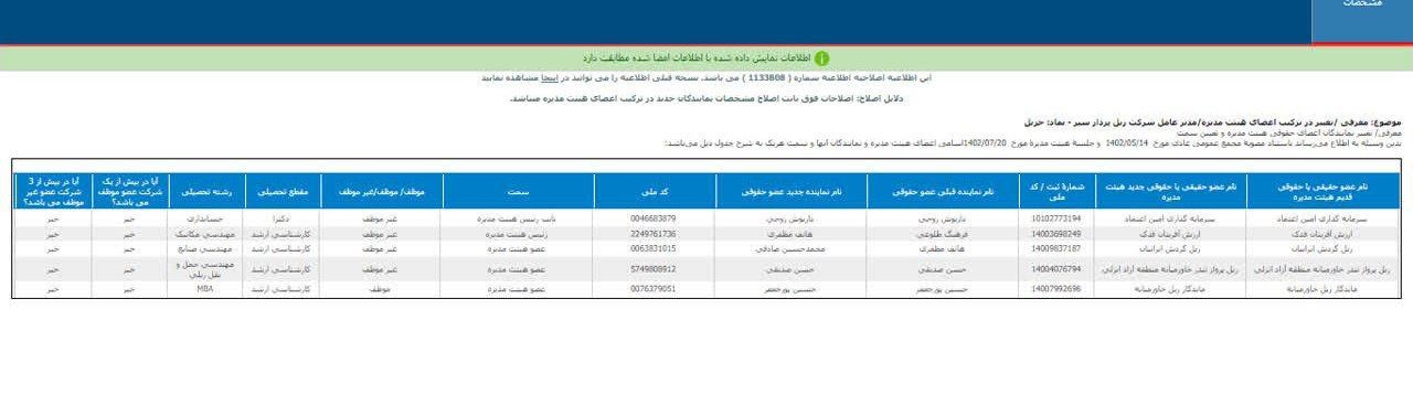 هیئت مدیره جدید حریل معرفی شد