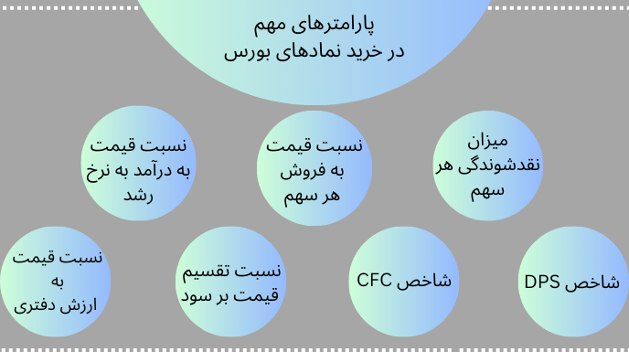 پارامترهای مهم در خرید نمادهای بورس سودآور