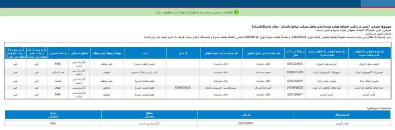 هیئت مدیره جدید مادیرا معرفی شد