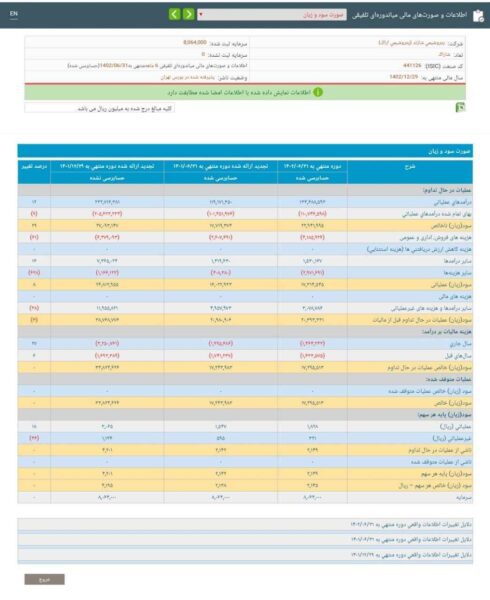 شاراک در 6 ماهه اول سال چقدر سود شناسایی کرد؟