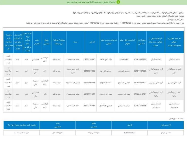 هیئت مدیره لوتوس تغییر کرد