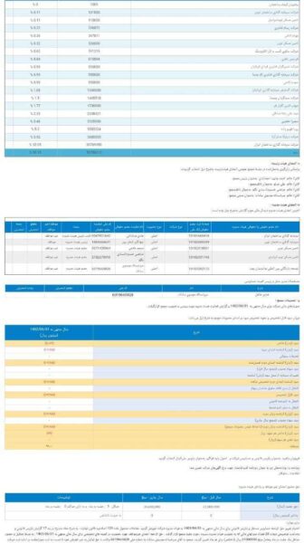 تصمیمات مجمع ثتوسا چه شد؟