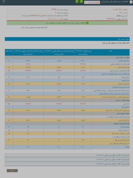 وسینا به ازای هر سهم چقدر سود ساخت؟