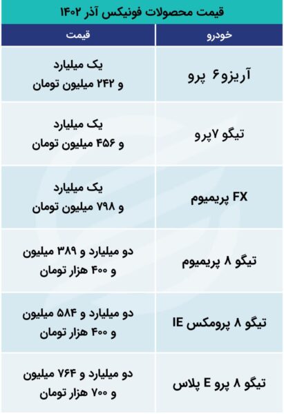 خبر مهم برای متقاضیان محصولات مدیران خودرو