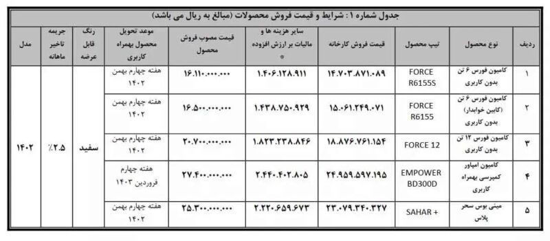 جزئیات طرح فروش انواع کامیون و کشنده بهمن دیزل اعلام شد